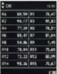 Gossen MAVOSPEC BASE - Mesures - 15