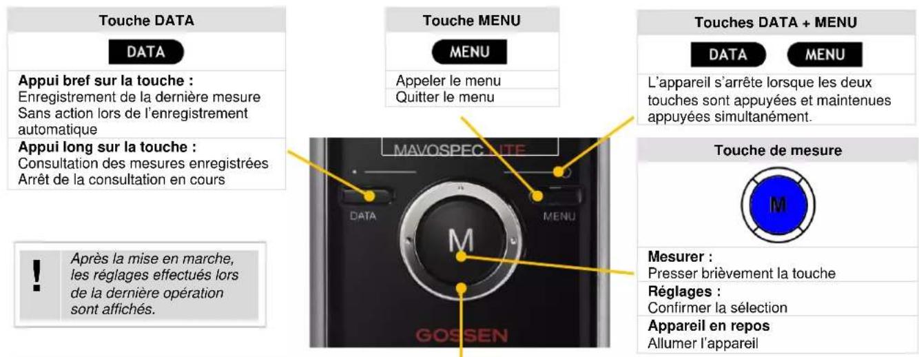 Gossen MAVOSPEC LITE - Éléments de commande - 1