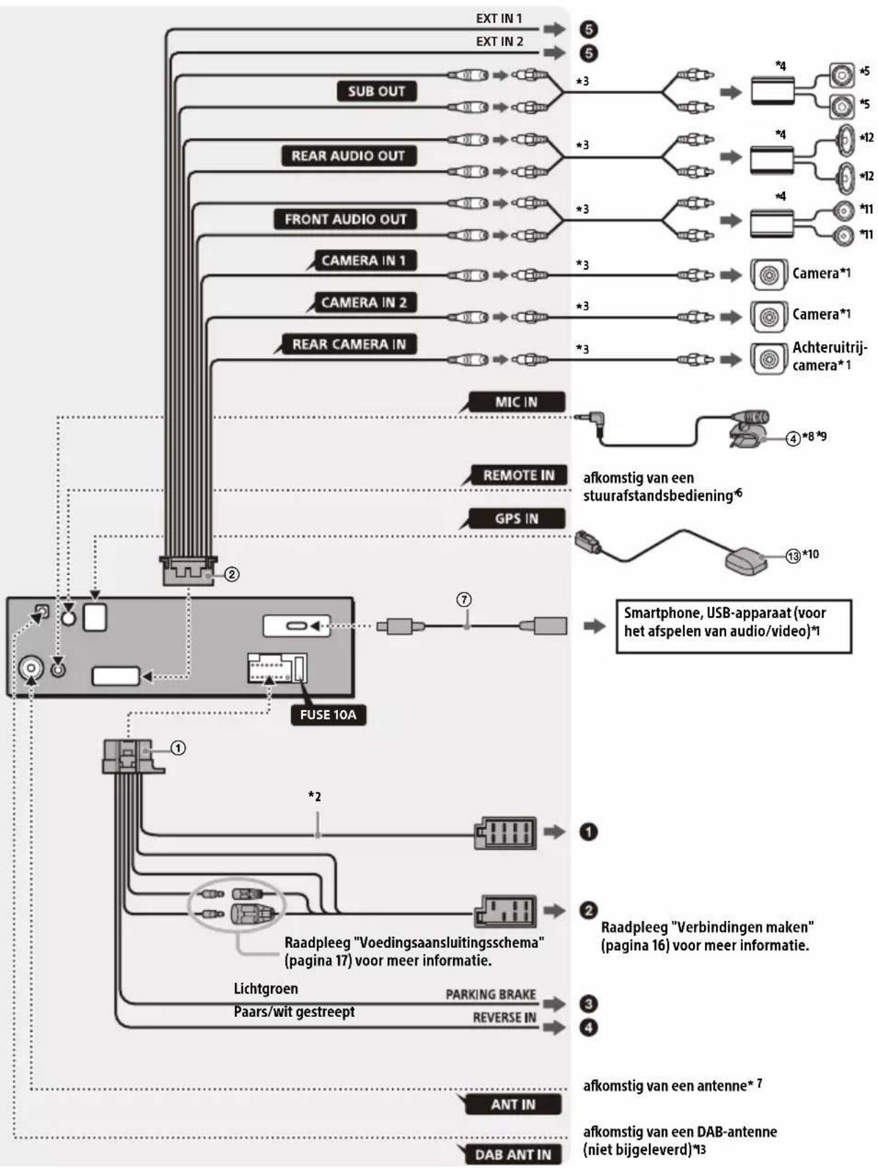 SONY XAV-9550ES - Verbinding - 1