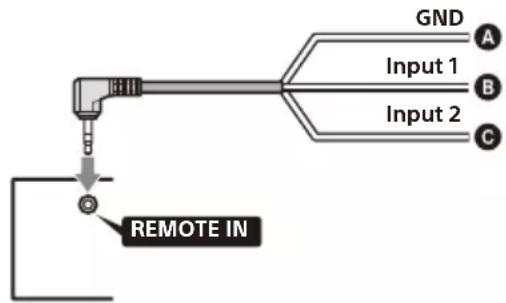 GND A Input 1 B Input 2 C REMOTE IN