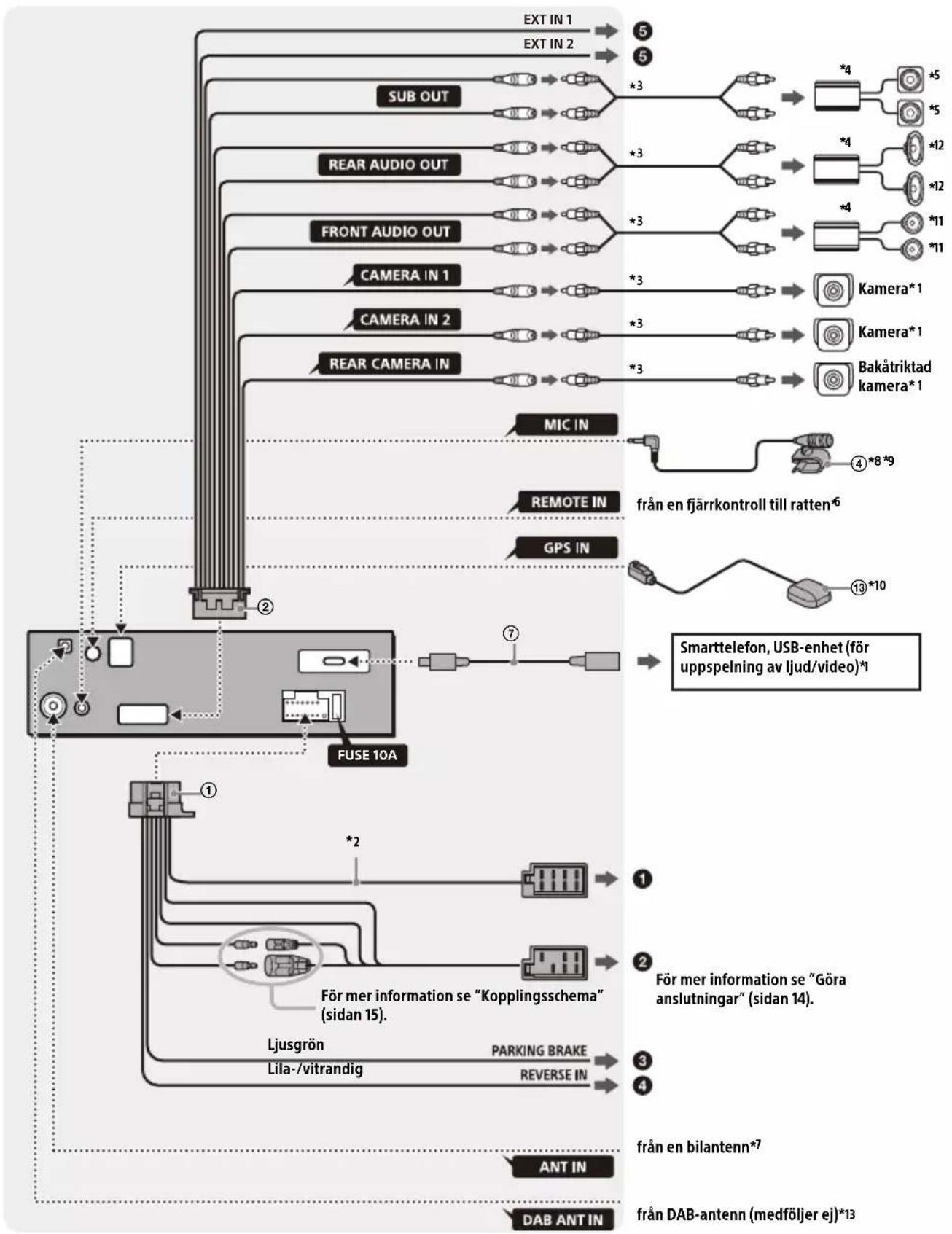 SONY XAV-9550ES - Anslutning - 1