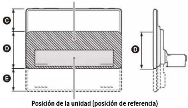Posición de la unidad (posición de referencia)