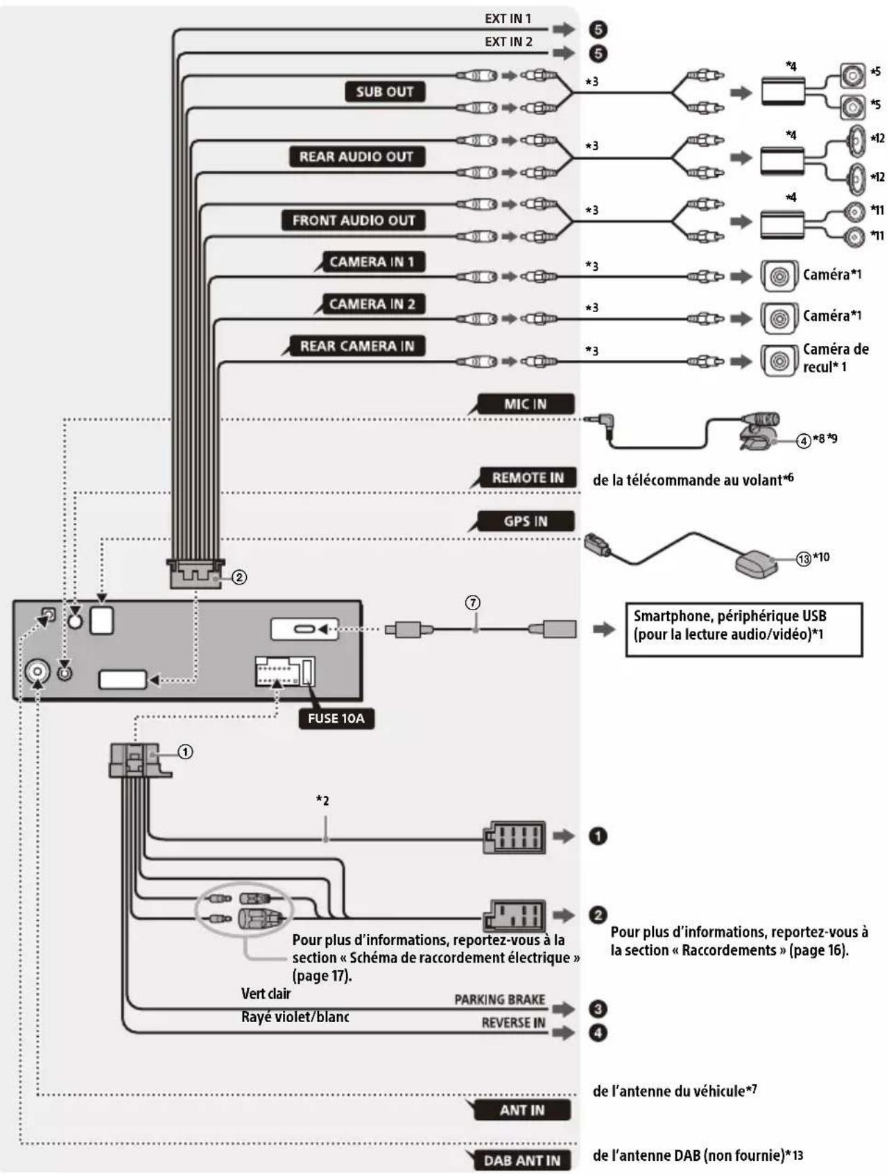 SONY XAV-9550ES - Raccordement - 1