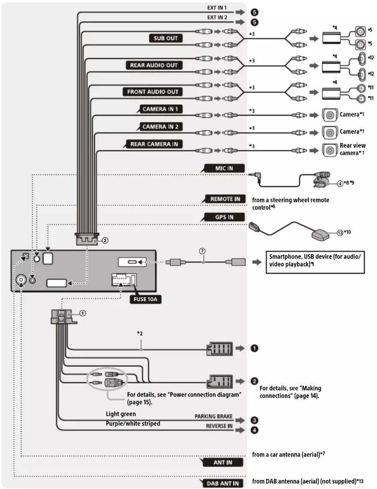 SONY XAV-9550ES - Connection - 1