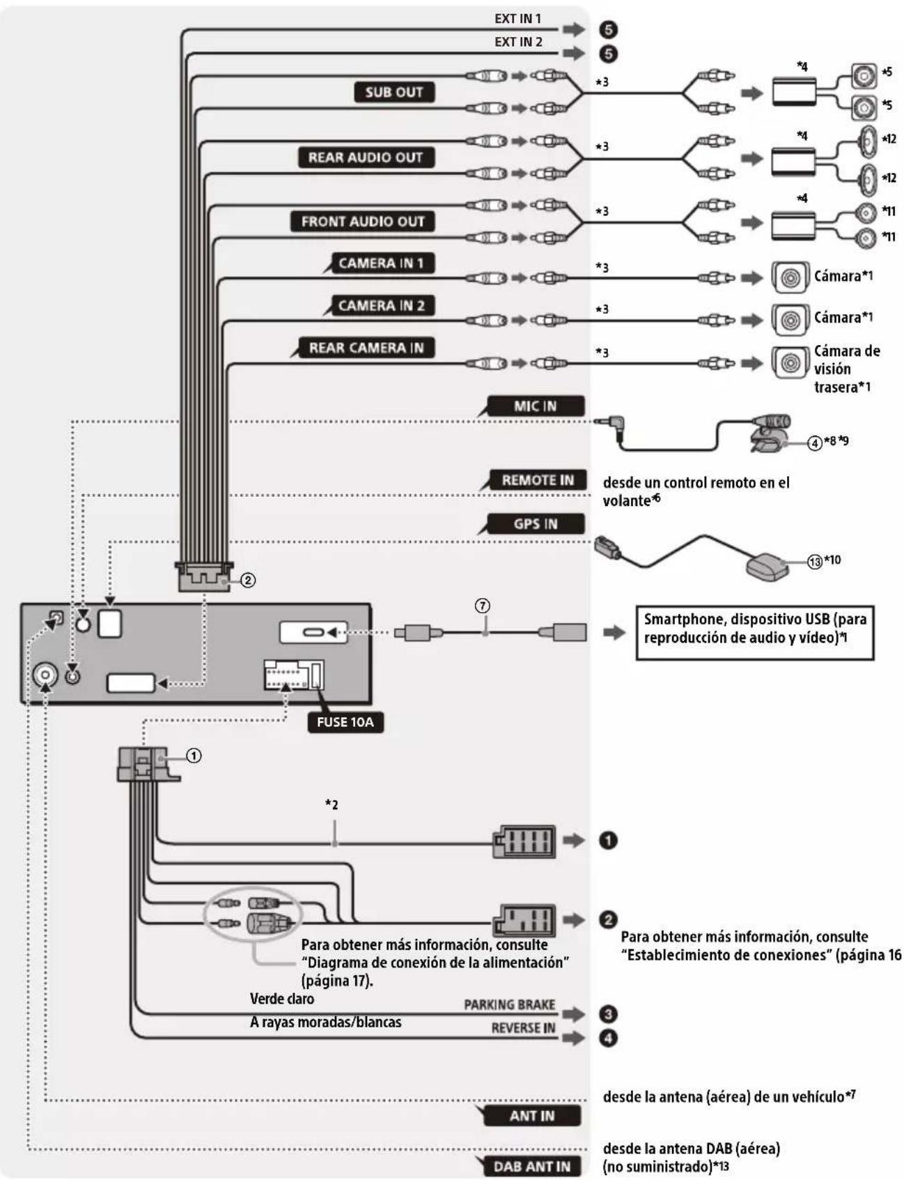 SONY XAV-9550ES - Conexión - 1