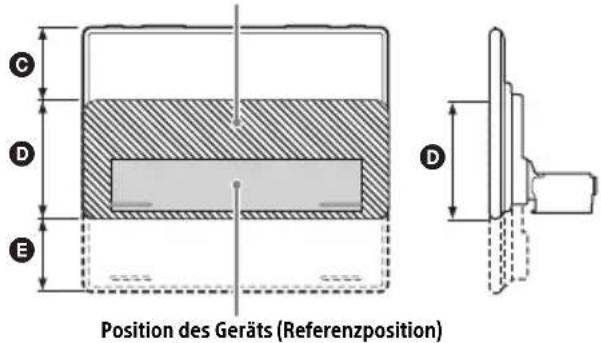 Position des Geräts (Referenzposition)