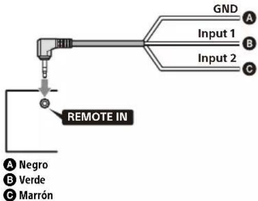 GND A Input 1 B Input 2 C REMOTE IN A Negro B Verde C Marrón