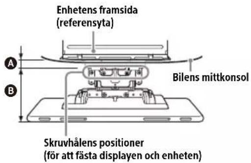 SONY XAV-9550ES - Bekräfta enhetens monteringsplats - 1
