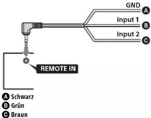GND A Input 1 B Input 2 C REMOTE IN A Schwarz B Grün C Braun