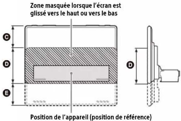Zone masquée lorsque l'écran est glissé vers le haut ou vers le bas Position de l'appareil (position de référence)
