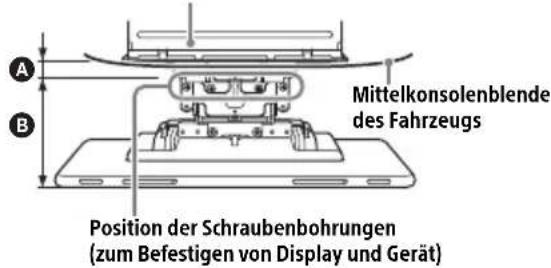 Mittelkonsolenblende des Fahrzeugs Position der Schraubenbohrungen (zum Befestigen von Display und Gerät)