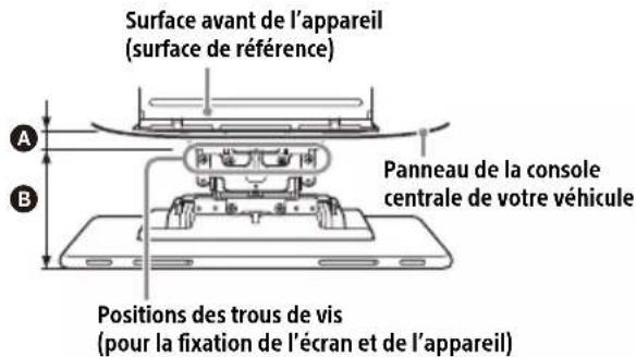 Surface avant de l'appareil (surface de référence) A B Panneau de la console centrale de votre véhicule Positions des trous de vis (pour la fixation de l'écran et de l'appareil)