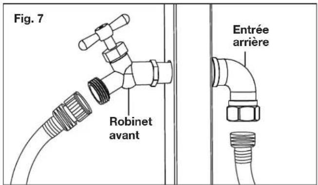 Fig. 7 Robinet avant Entrée arrière
