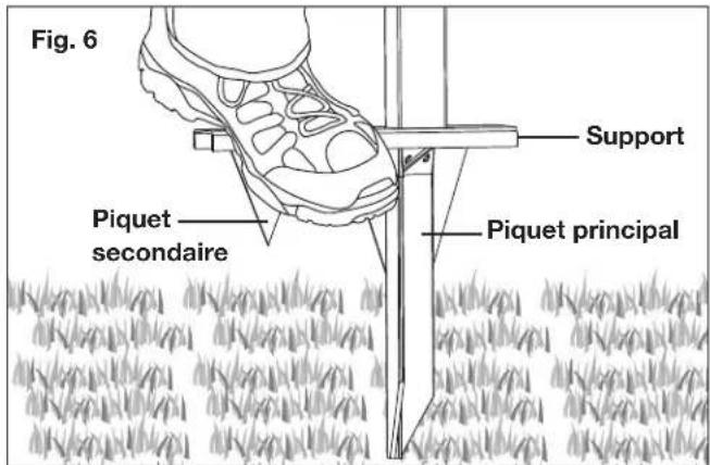 Fig. 6 Support Piquet secondaire Piquet principal