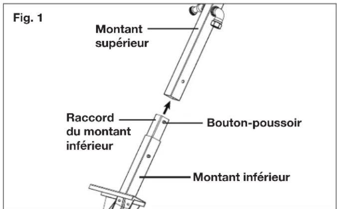 Fig. 1 Montant supérieur Raccord du montant inférieur Bouton-poussoir Montant inférieur