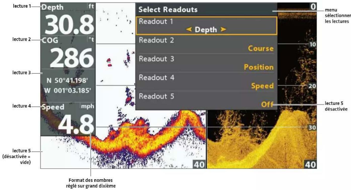 Select Readouts 0 menu sélectionner les lectures 30.8 Depth ← Depth ► Readout 1 286 COG N 50°41.198' W 001°03.185' readout 2 Course Readout 3 Position Readout 4 Speed Readout 5 Off lecture 5 désactivée 4.8 40 40 lecture 1 lecture 2 lecture 3 lecture 4 lecture 5 (désactivée = vide) lecture 4 Speed mph 4.8 Format des nombres réglé sur grand dixième