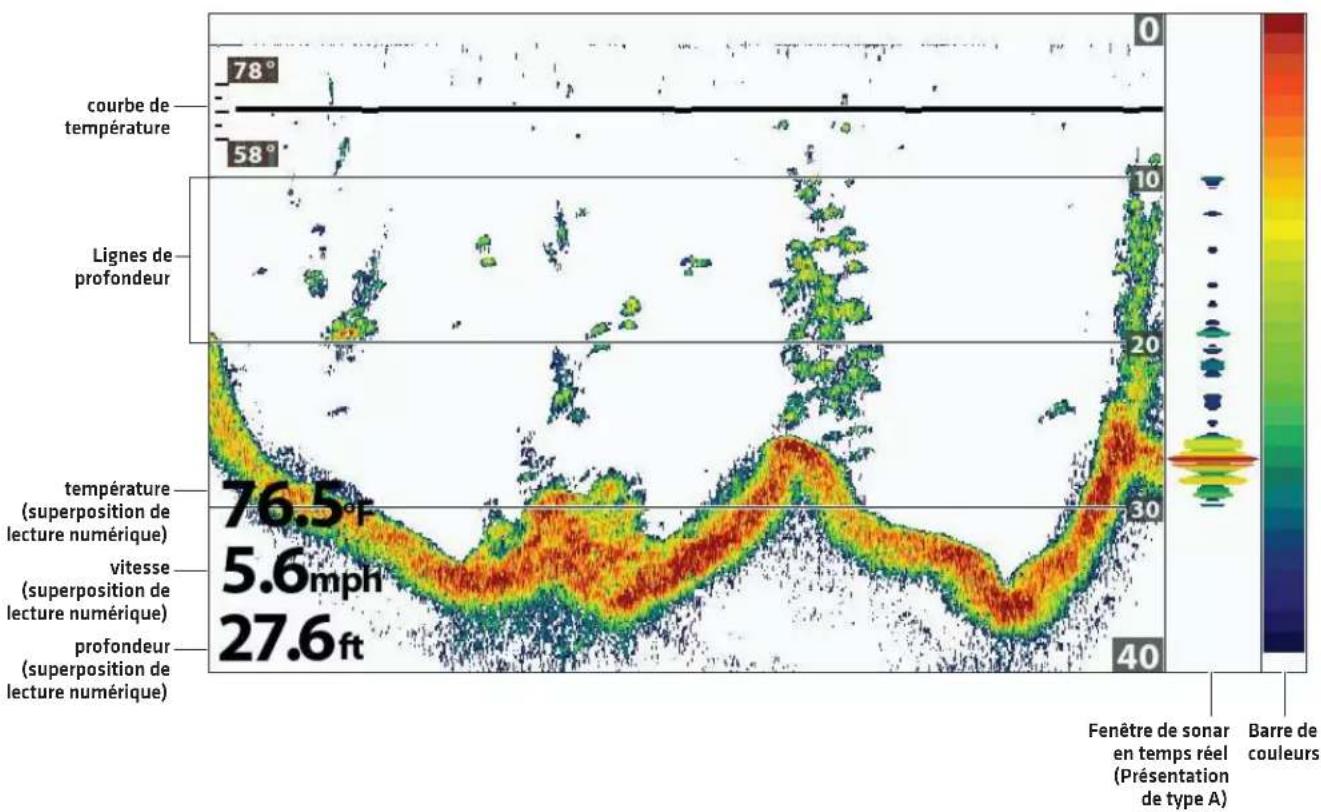 HUMMINBIRD HELIX 9 MSI+ GPS G4N - PERSONNALISER LES VUES DE SONAR - 1