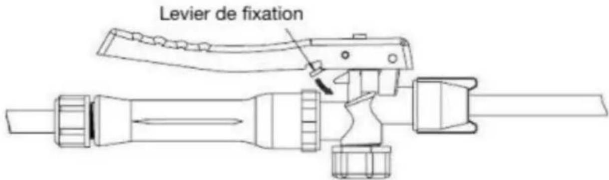 Levier de fixation
