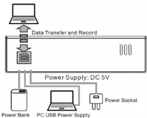 Vonyx VMM401 - TERMINAL USB 2.0 - 2