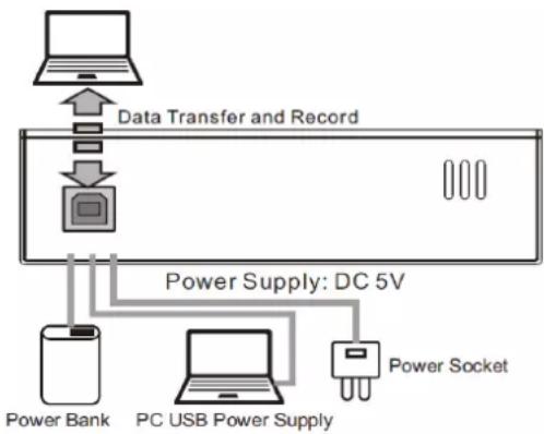 Vonyx VMM401 - TERMINAL DE USB 2.0 - 2