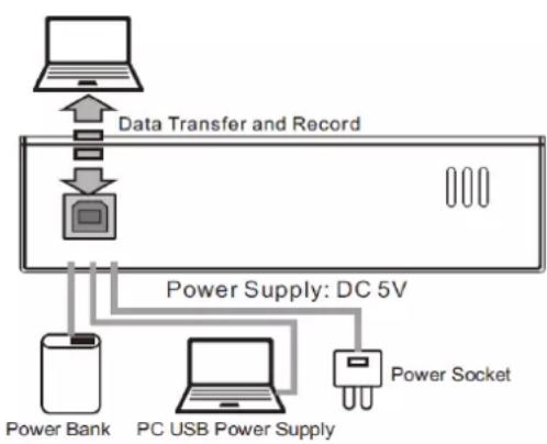 Vonyx VMM401 - USB 2.0 TERMINAL - 2