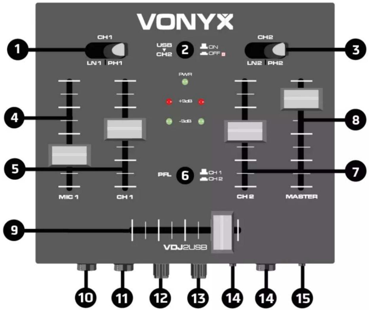 VONYX 1 CH1 LN1 PH1 USB CH2 2 ON OFF PWR +3dB -3dB 6 CH1 CH2 MIC 1 CH 1 PFL CH2 MASTER 9 VDJ2USB 10 11 12 13 14 14 15