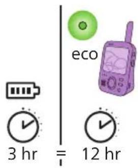 PHILIPS Avent SCD891 - Unité parents - 4
