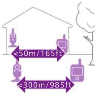 PHILIPS Avent SCD891 - Emplacement de l'écoute-bébé - 6
