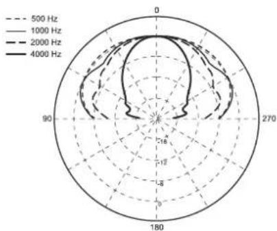 FBT CSP 406 T/EN - NOTE: - 16