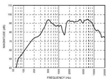 FBT CSP 412 T/EN - NOTE: - 5