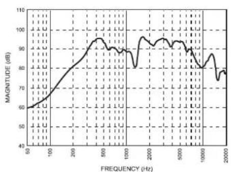 FBT CSP 412 T/EN - NOTE: - 18