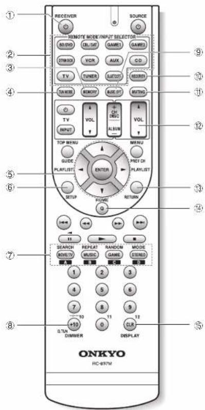ONKYO HT-S5800 - Ajuste el volumen con ⑫ VOL. - 1