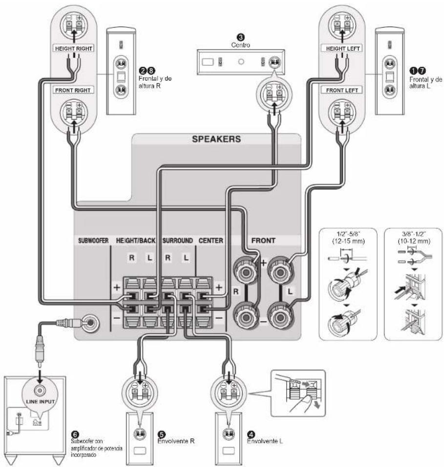 ONKYO HT-S5800 - Conexión de altavoces - 2