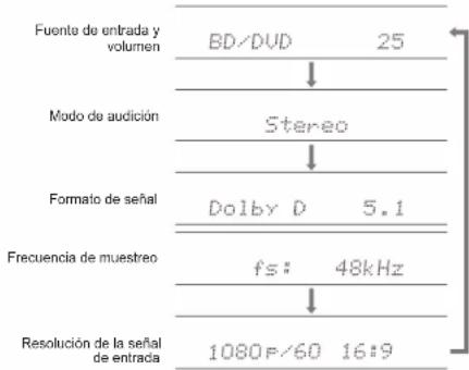 ONKYO HT-S5800 - Comprobación del formato de entrada - 1