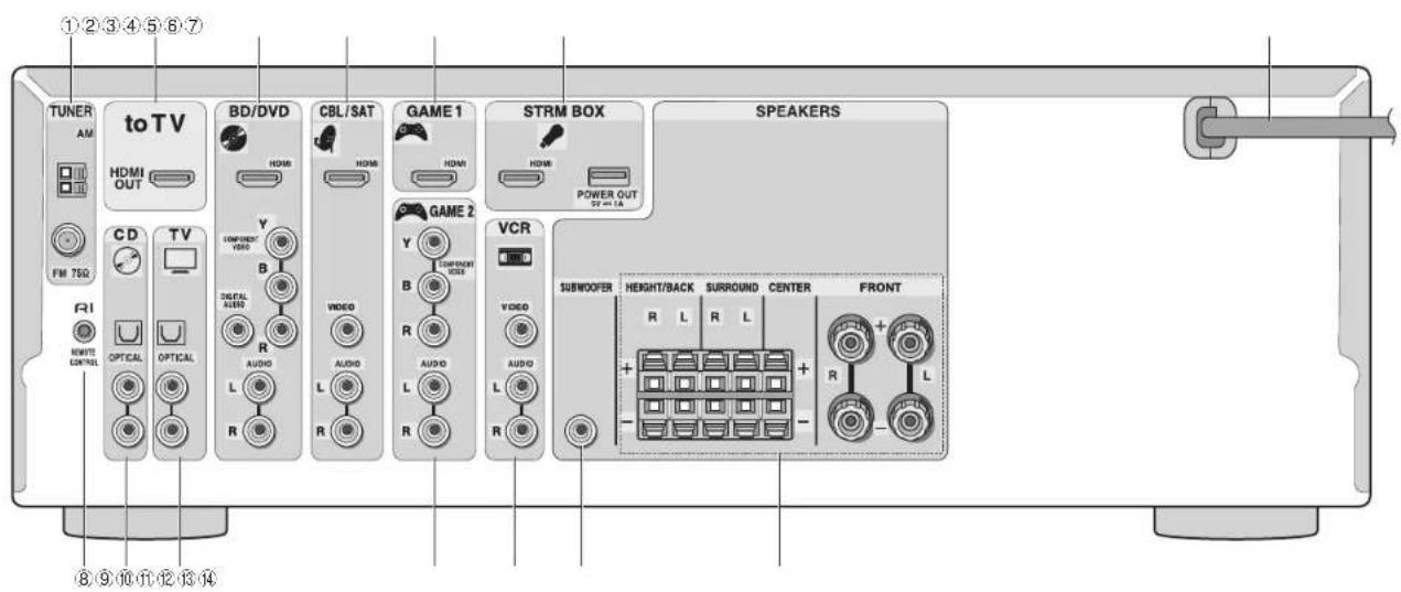 ONKYO HT-S5800 - Panel frontal - 1