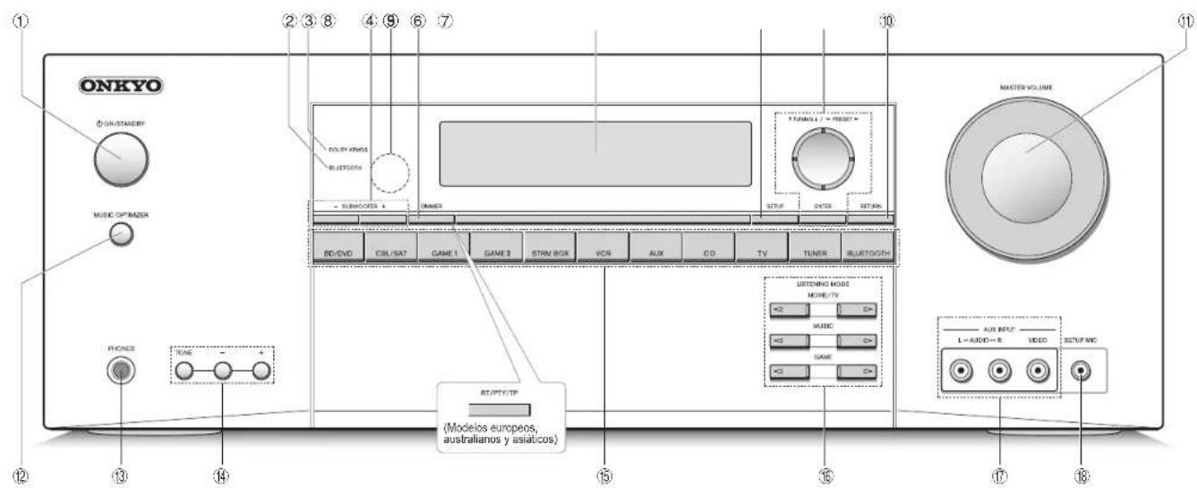 ONKYO HT-S5800 - Manual Avanzado (en la web) - 3