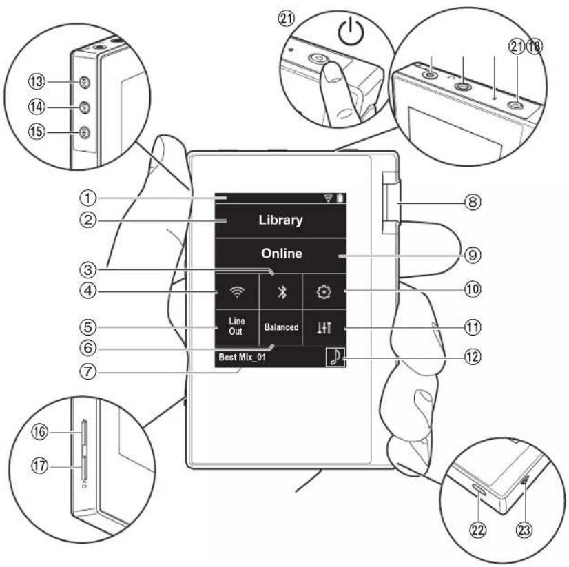 ONKYO PD-S10B - What's in the box - 4