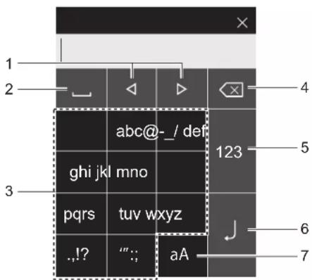 1 2 abc@-_ / def ghi jkl mno pqrs tuv wxyz .,!? "": aA 123 4 5 6 7