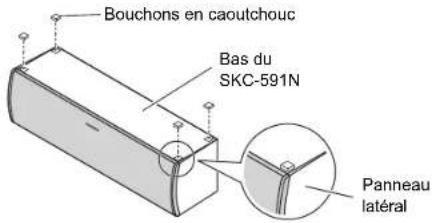 Bouchons en caoutchouc Bas du SKC-591N Panneau latéral