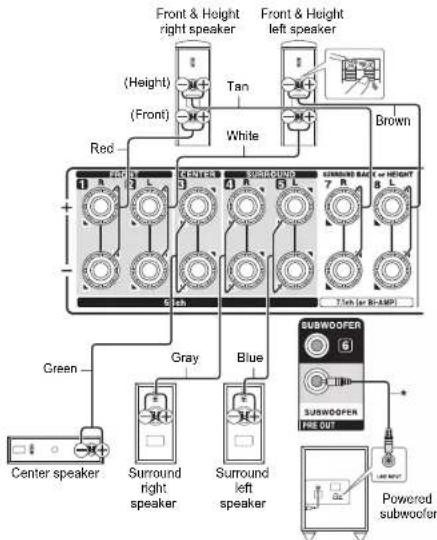 ONKYO HT-S7800 - Speaker Connection Precautions - 2