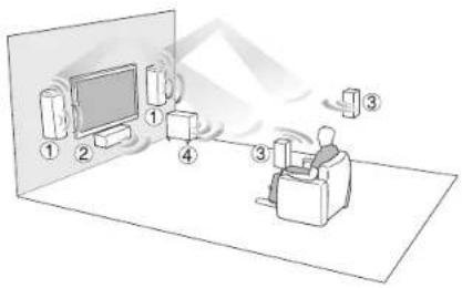 ONKYO HT-S7800 - Enjoying Home Theater - 1
