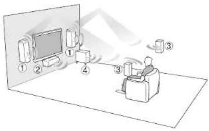 ONKYO HT-S7800 - Disfrutar de cine en casa - 1
