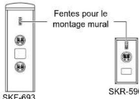 Fentes pour le montage mural SKF-693 SKR-590