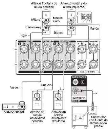 ONKYO HT-S7800 - Precauciones para la conexión de los altavoces - 1