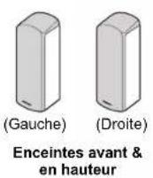 ONKYO HT-S7800 - Enceintes avant & en hauteur (SKF-693) - 1