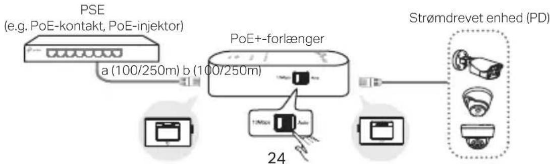 TP-LINK POE380S - PoE-forlænger - 1