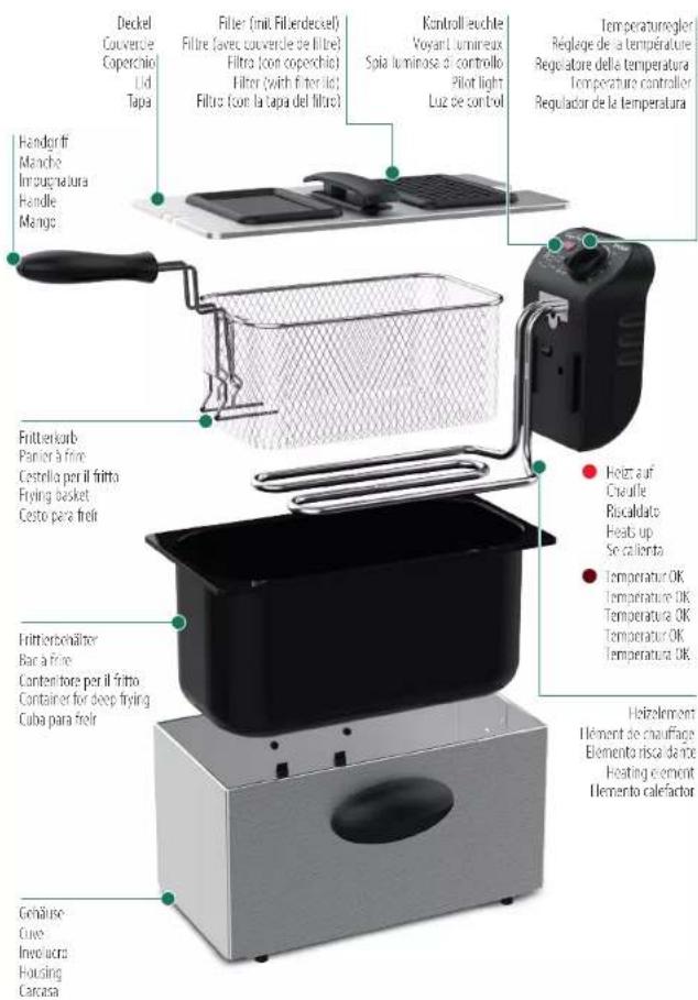 TRISA Crispy Fry 7421.7545 - Geräteübersicht | Description de l'appareil | Descrizione dell'apparecchio Appliance description | Visión general del aparato - 1