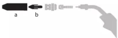a b