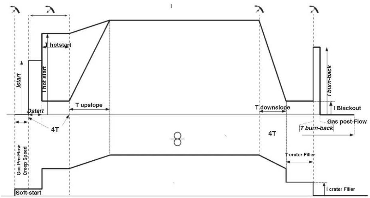 GYS VAS 821 005 80 023 - MIG/MAG WELDING CYCLES - 4