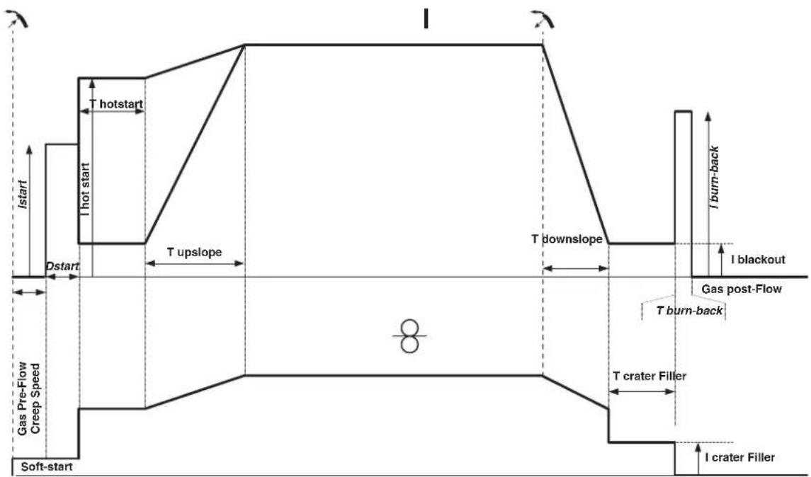 GYS VAS 821 005 80 023 - MIG/MAG LASCYCLI - 3